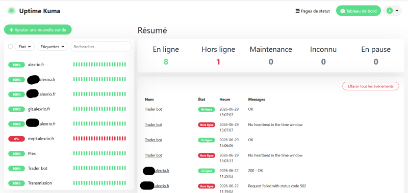 Dashboard de Uptime Kuma